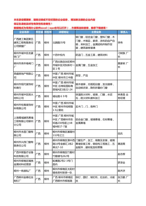 2020新版广西省柳州家装门窗工商企业公司名录名单黄页联系方式大全87家