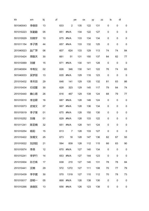 2014临沂市兰山区高二成绩 (1)