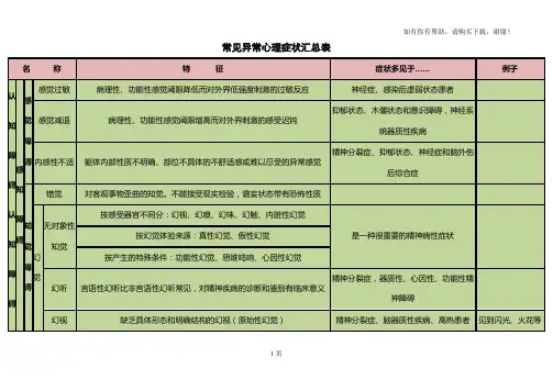 心理咨询师教材常见异常心理症状汇总