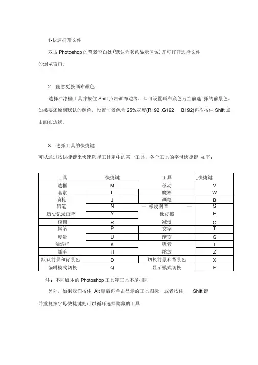 80个ps实用小技巧