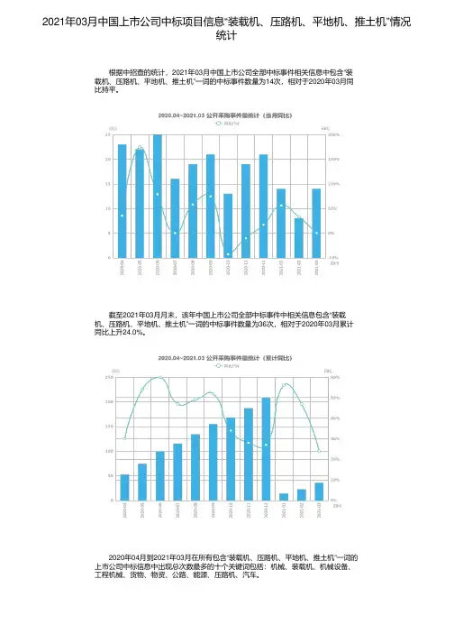 2021年03月中国上市公司中标项目信息“装载机、压路机、平地机、推土机”情况统计