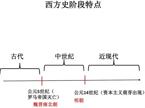 古代希腊