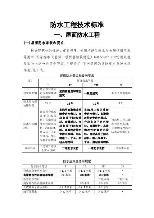 防水工程施工技术标准附图表[详细]