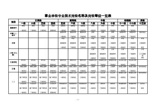 事业单位专业技术岗位名称及岗位等级一览表_图文
