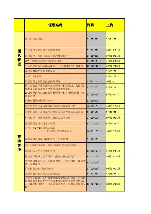 企业培训大学