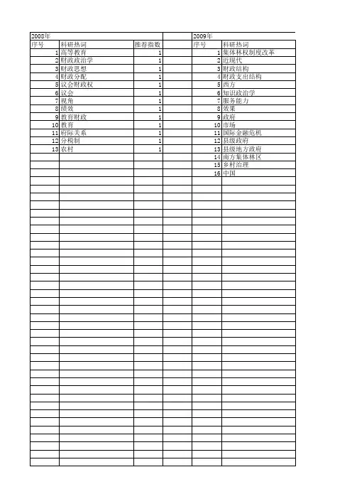 【国家社会科学基金】_财政政治学_基金支持热词逐年推荐_【万方软件创新助手】_20140803