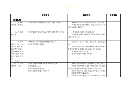 药剂科质量检查表