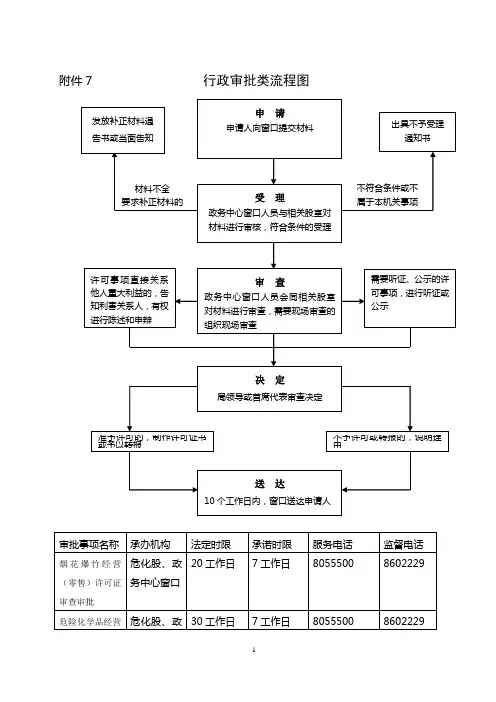 行政审批类流程图