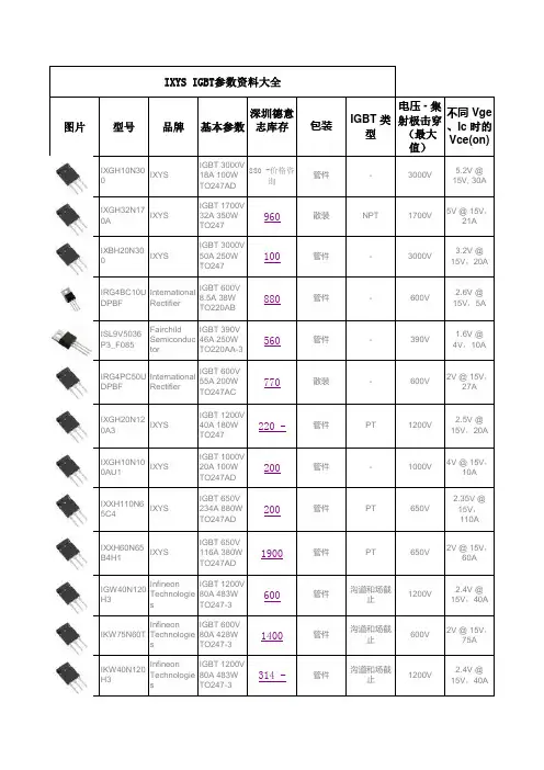IXYS IGBT参数资料大全