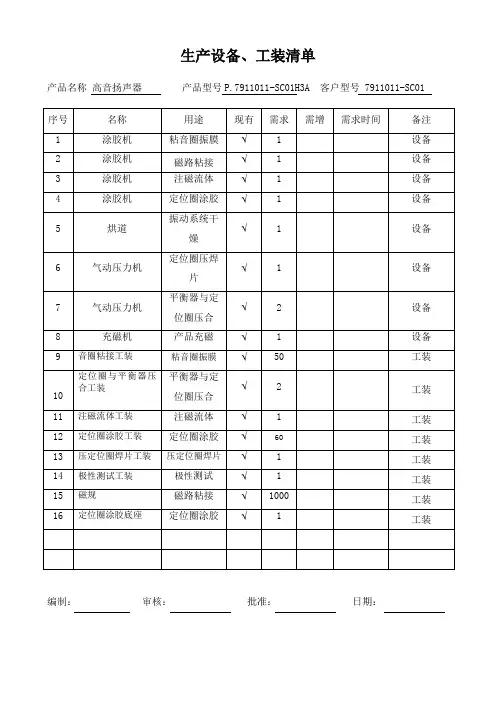 生产设备、工装清单
