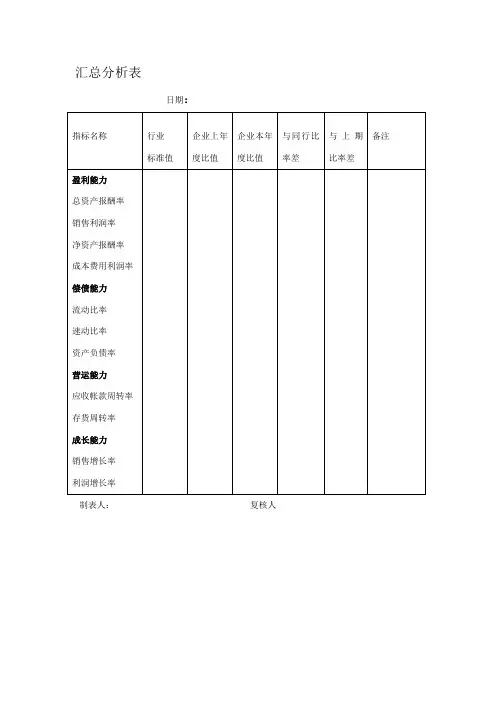 指标汇总分析表