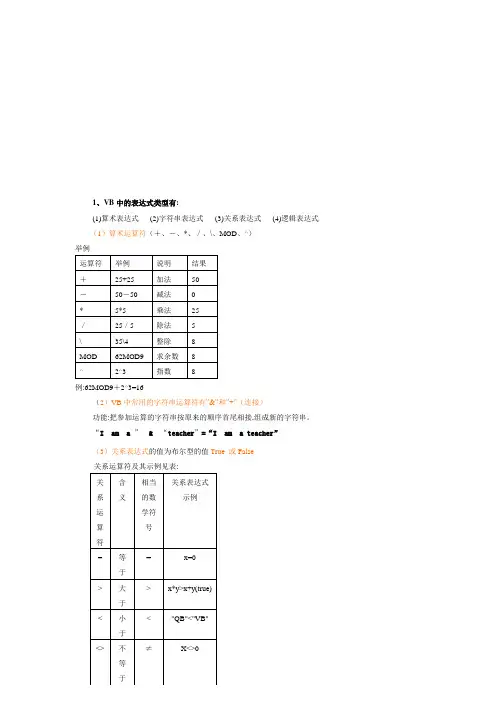 VB中常用的表达式、函数、运算符