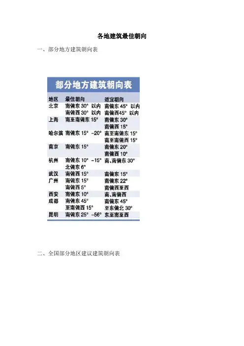 各地建筑最佳朝向