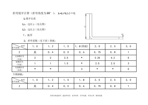 折弯系数表