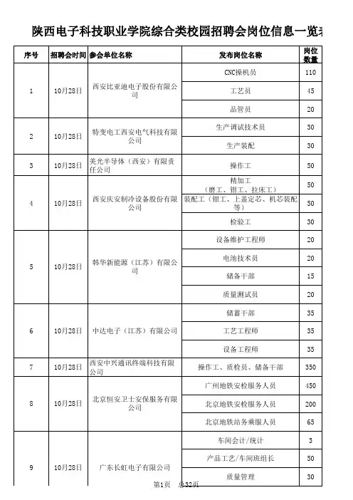 2015年10月28日 陕西电子科技职业学院综合类校园招聘会