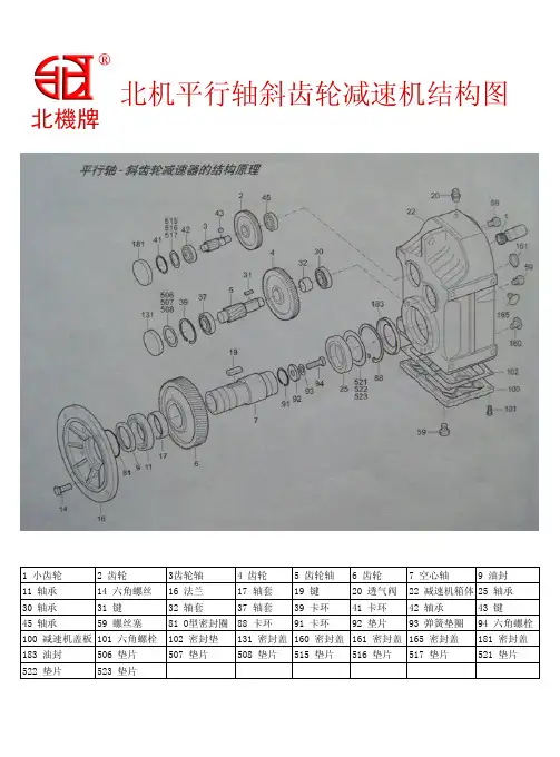 北机平行轴斜齿轮减速机结构图