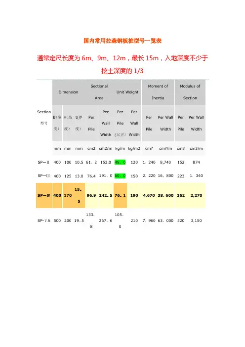 国内常用拉森钢板桩型号一览