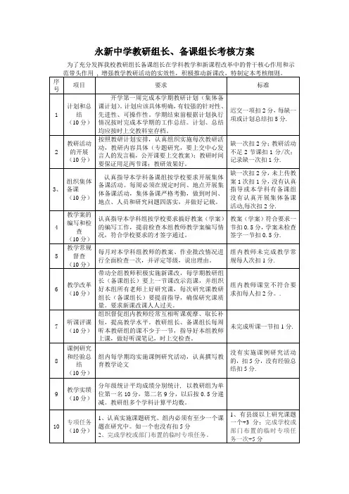 永新中学教研组长考核细则