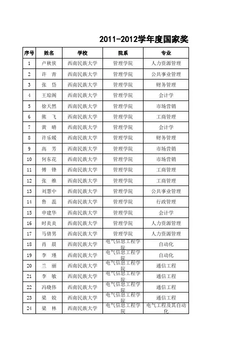 2011-2012年 西南民族大学国家奖学金获奖名单