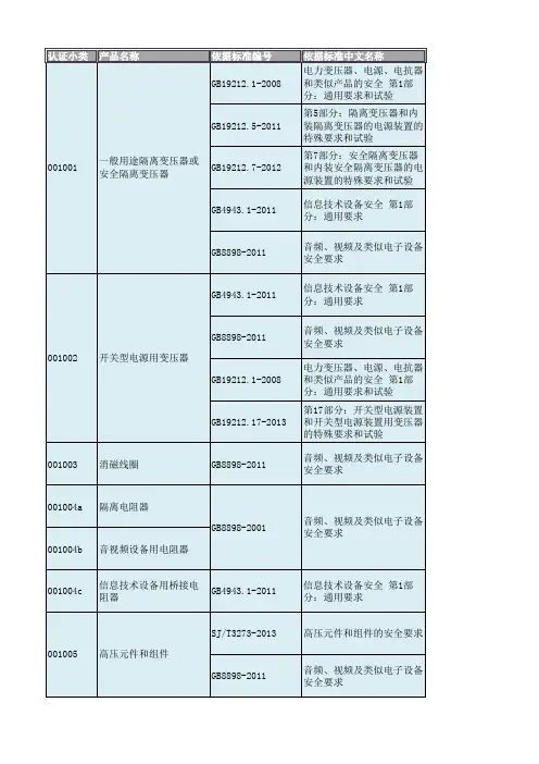 cqc认证送样要求