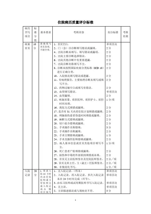 住院病历质量评分标准