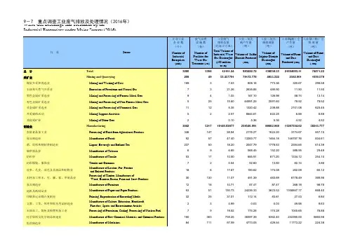 重庆统计年鉴2017社会经济发展指标：重点调查工业废气排放及处理情况2016年