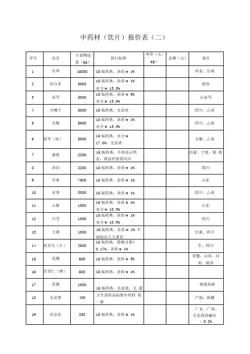 中药材报价表