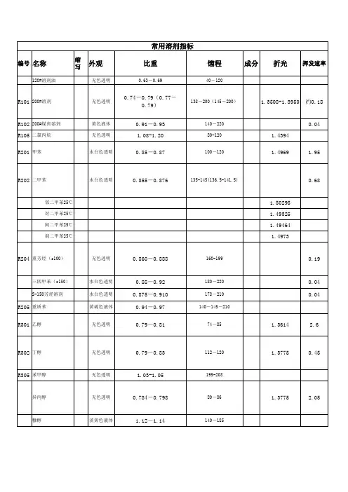 常用溶剂指标