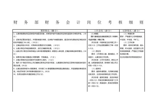 财务部各岗位考核细则