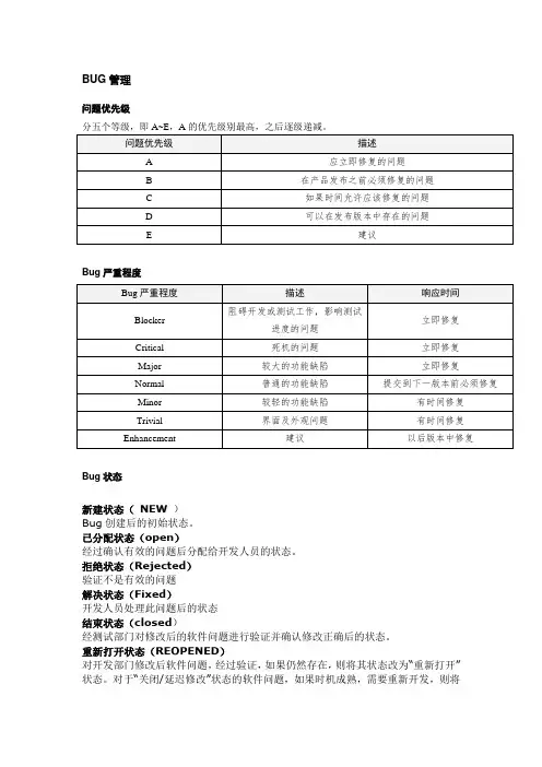 经典bug报告模板