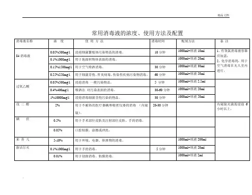 常用消毒液的浓度