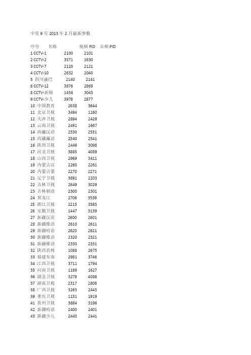 中星9号2013年2月最新参数