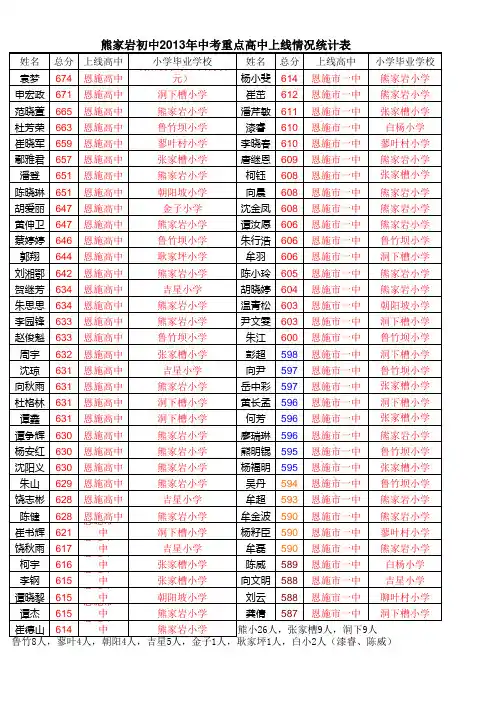 熊家岩初中重点高中上线人数统计