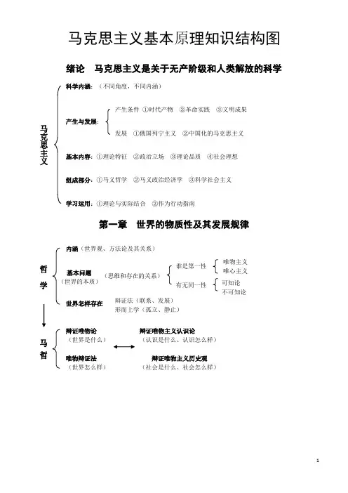 马克思主义基本原理知识结构图