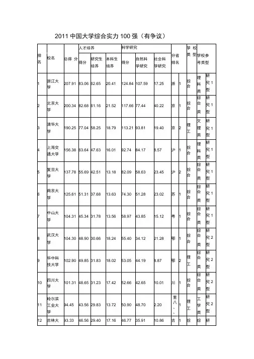 2011中国大学综合实力100强(争议排名)