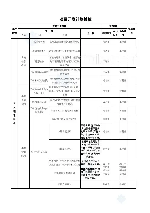 房地产项目开发计划模板 