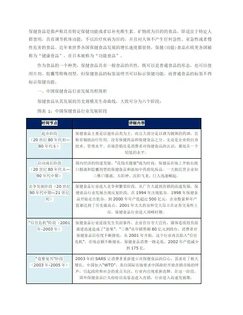 保健品行业SWOT分析