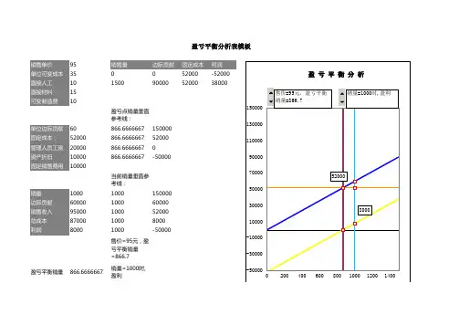 盈亏平衡分析图Excel表格