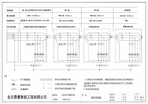 防雷系统图