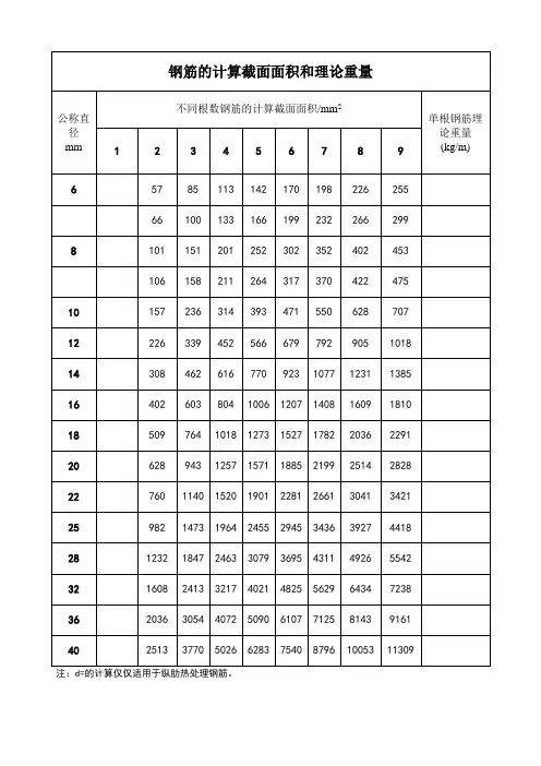 钢筋配筋表
