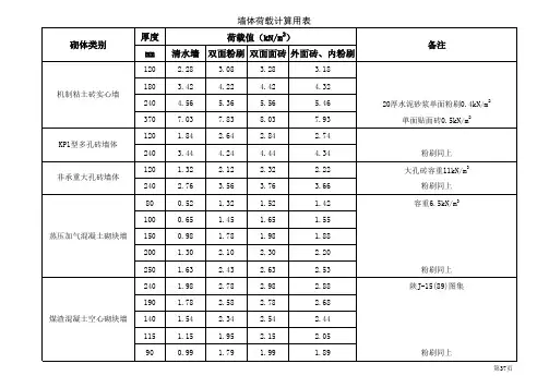墙体荷载计算表