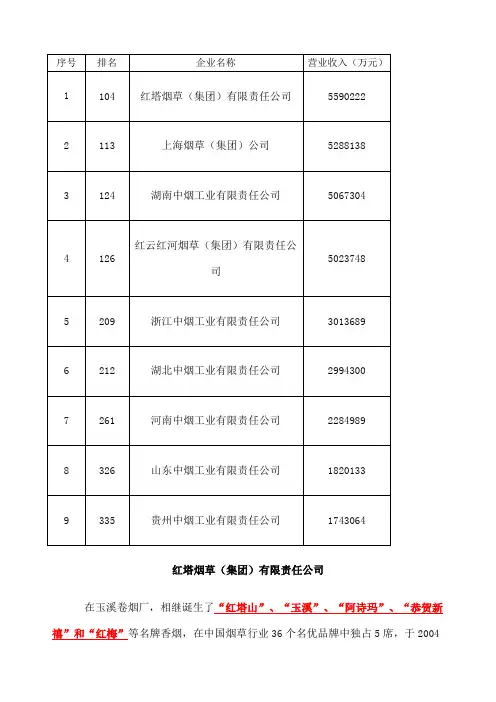 中国烟草 图片