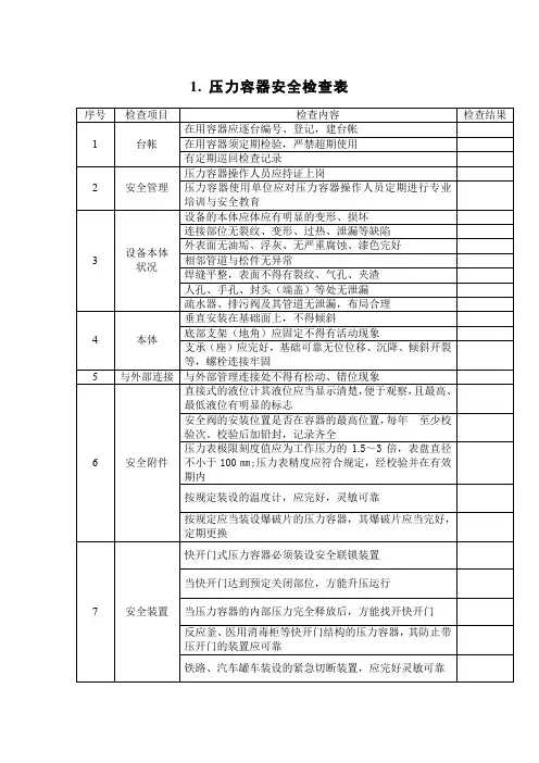 压力容器安全检查表 3