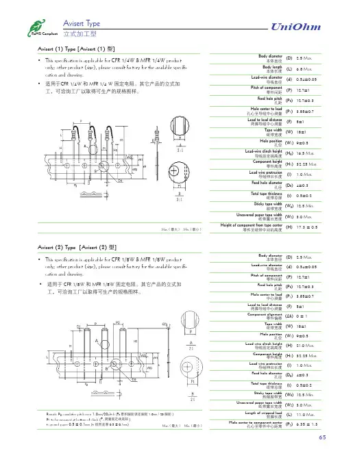 UniOhm 常用器件规格书总合-6