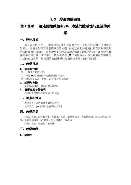 酸碱性、pH