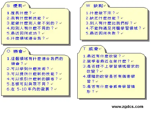 机会及威胁分析