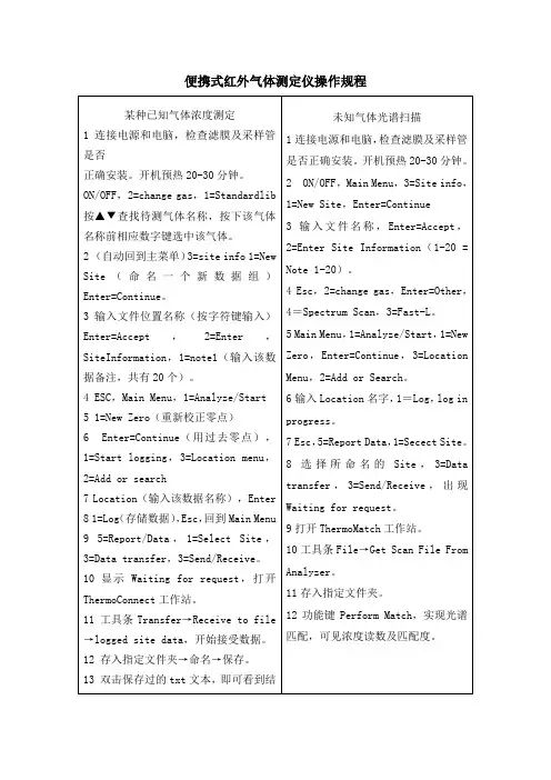 便携式红外气体测定仪操作规程