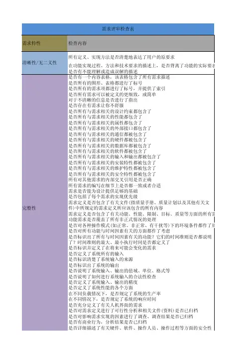 需求评审检查表