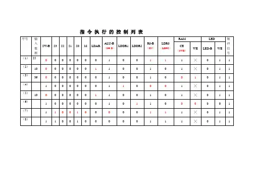 指令列表