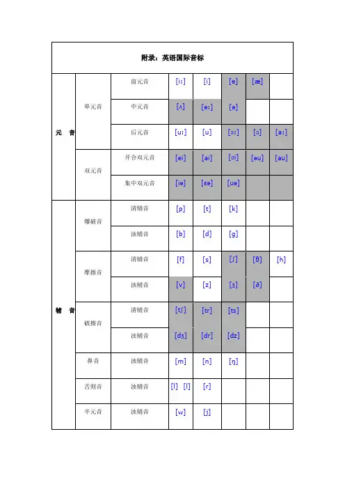 字母组合对应的音标
